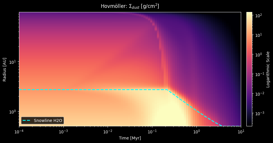 ../_images/notebooks_03_Synthetic_Populations_and_IO_3_0.png