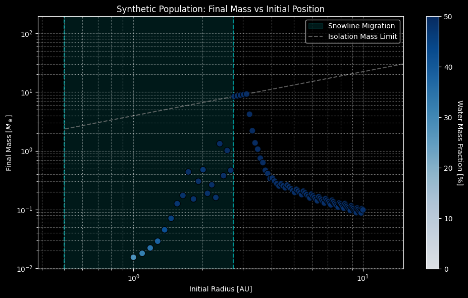 ../_images/notebooks_03_Synthetic_Populations_and_IO_6_1.png